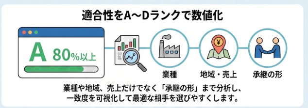 データ適合性実イメージ